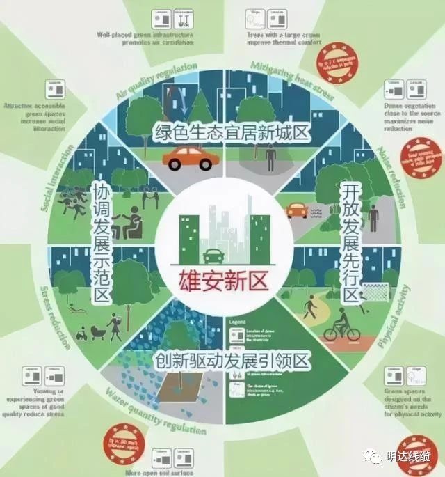榜上有名！立博入围雄安新区大宗建材集采目录