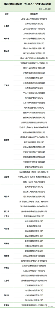 喜报：立博上榜全国第四批专精特新“小巨人”企业名单